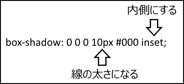 レイアウト崩れし無し Borderをbox Shadowsで代用させると楽チン 9inebb